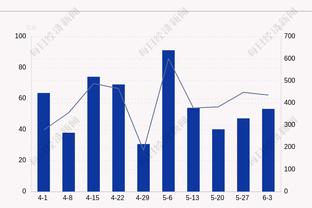 全面表现难救主！约基奇20中10空砍26分16板18助大号三双